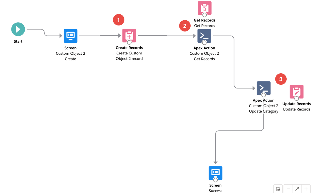 Article: Guest User Record Access Development Best Practices 